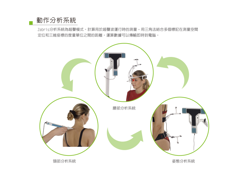 動作評量分析系統