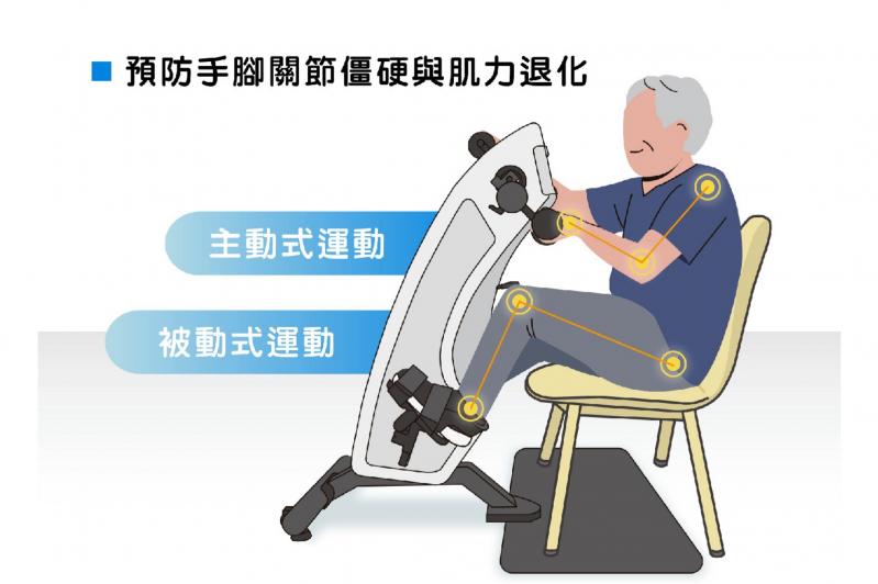 手腳運動機
