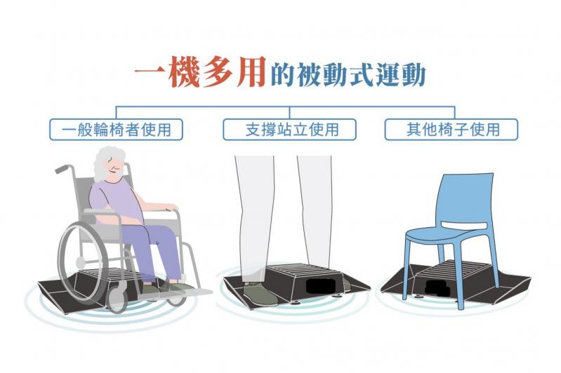 輪椅律動機